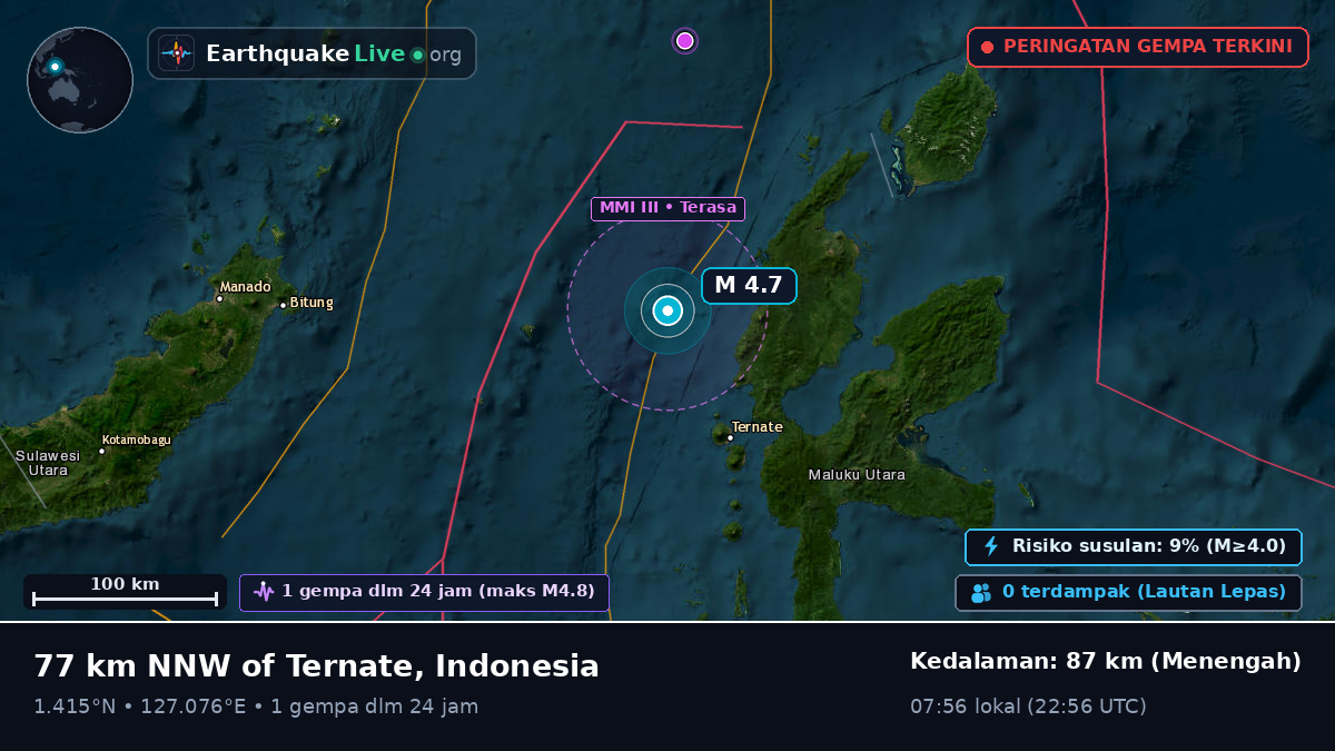 Laut Maluku (Indonesia)