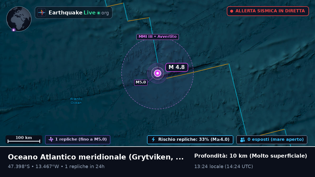 Oceano Atlantico meridionale (South Georgia and the Islands)
