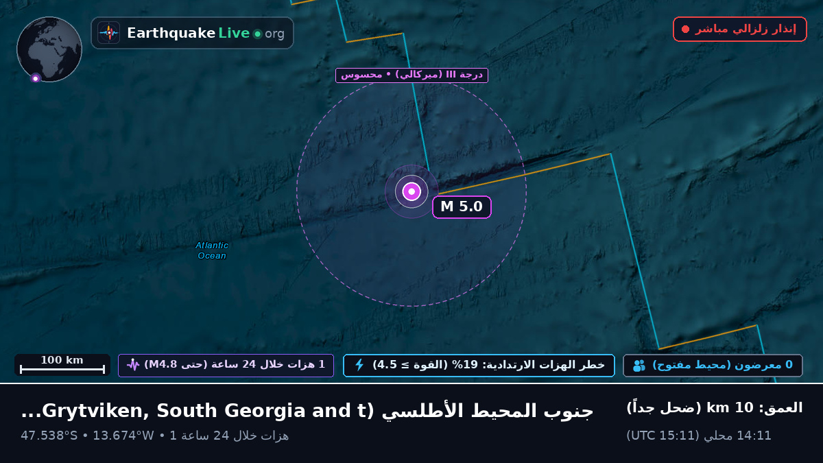 جنوب المحيط الأطلسي (South Georgia and the Islands)