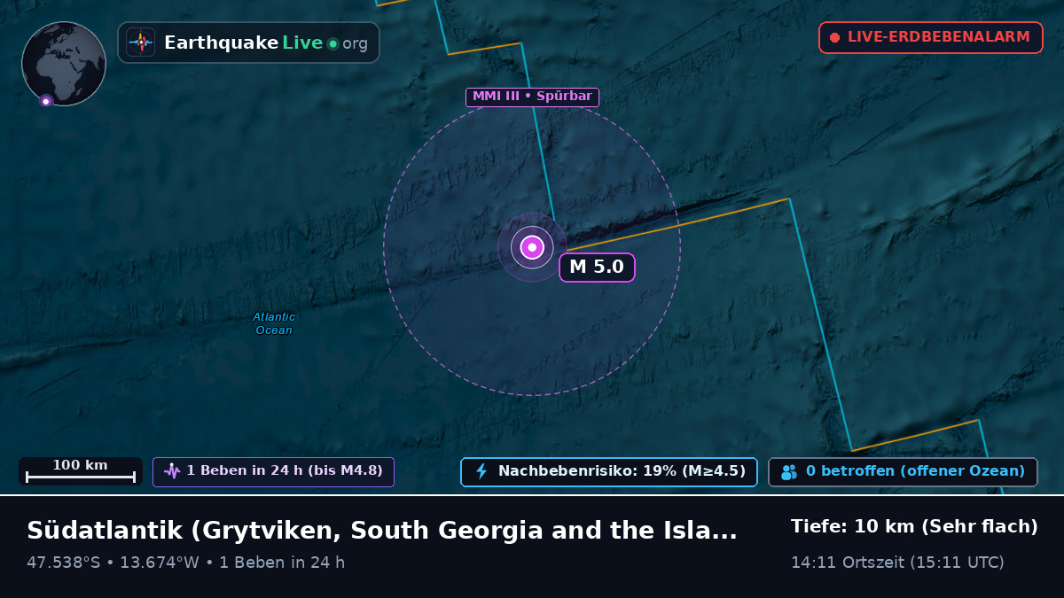 Südatlantik (South Georgia and the Islands)