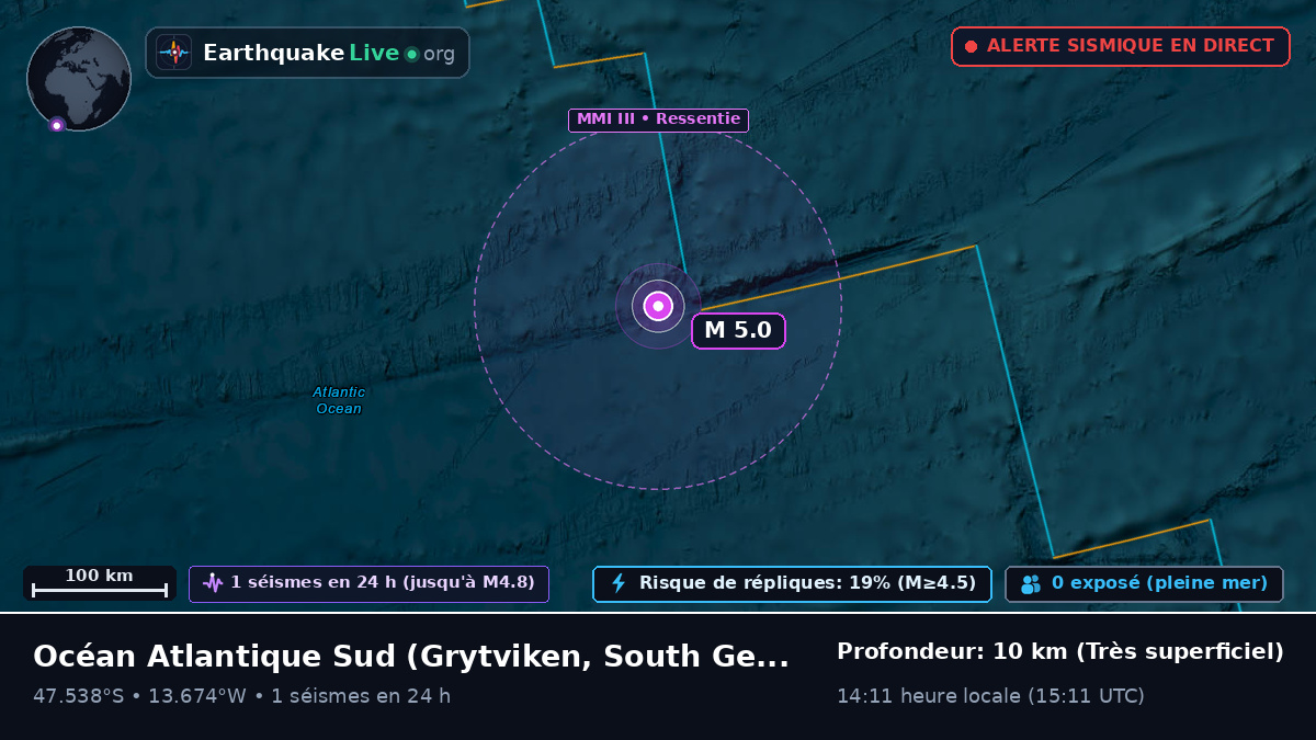 Océan Atlantique Sud (South Georgia and the Islands)