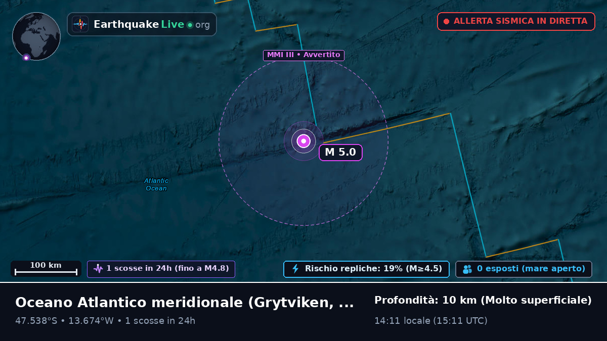 Oceano Atlantico meridionale (South Georgia and the Islands)