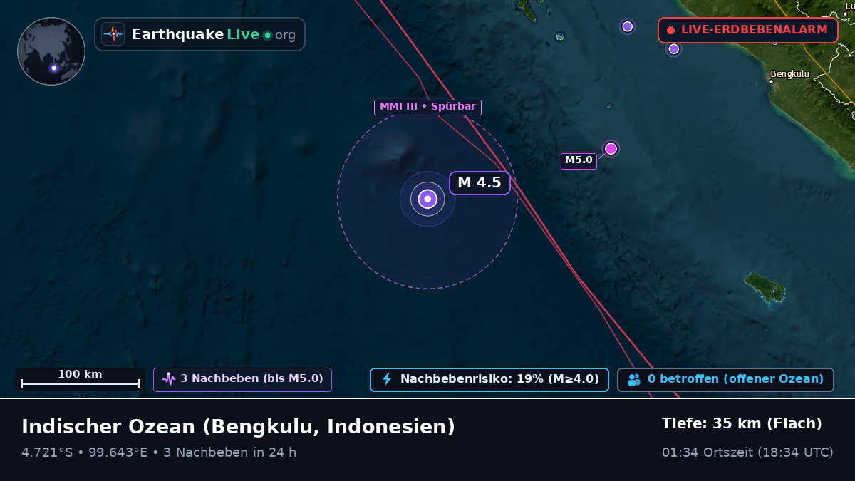 Indischer Ozean (Indonesien)