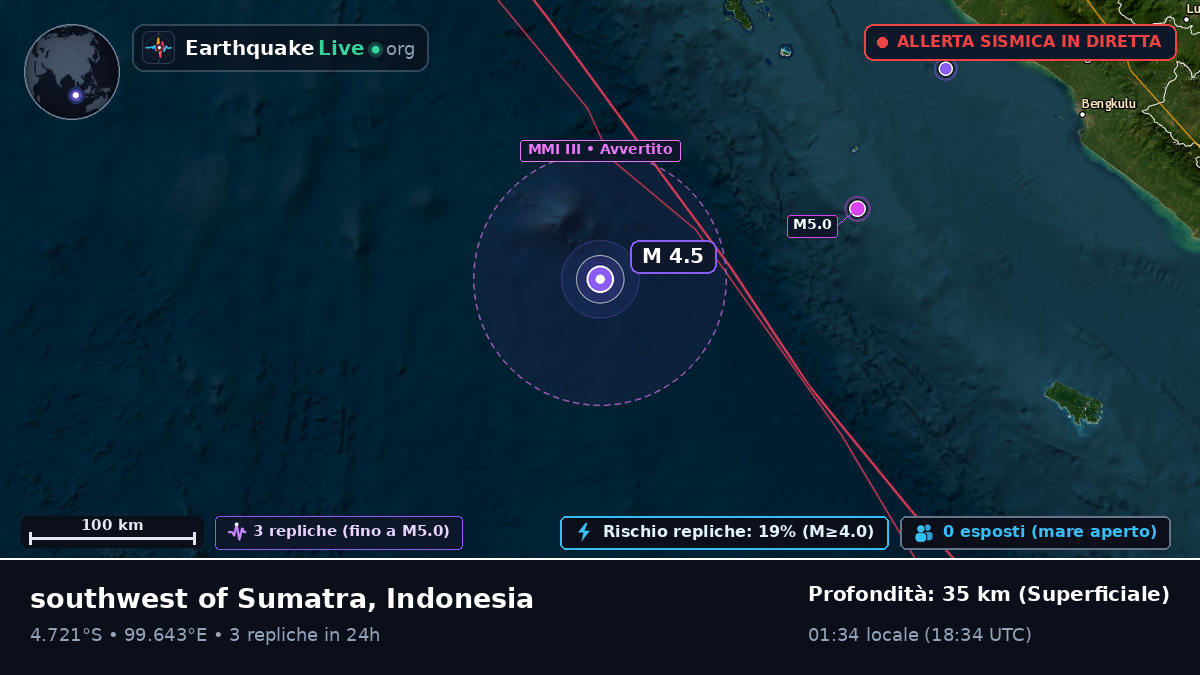 Oceano Indiano (Indonesia)