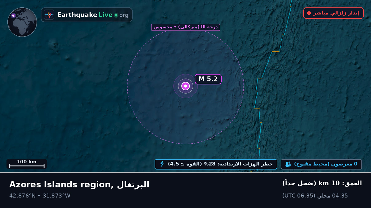 شمال المحيط الأطلسي (البرتغال)