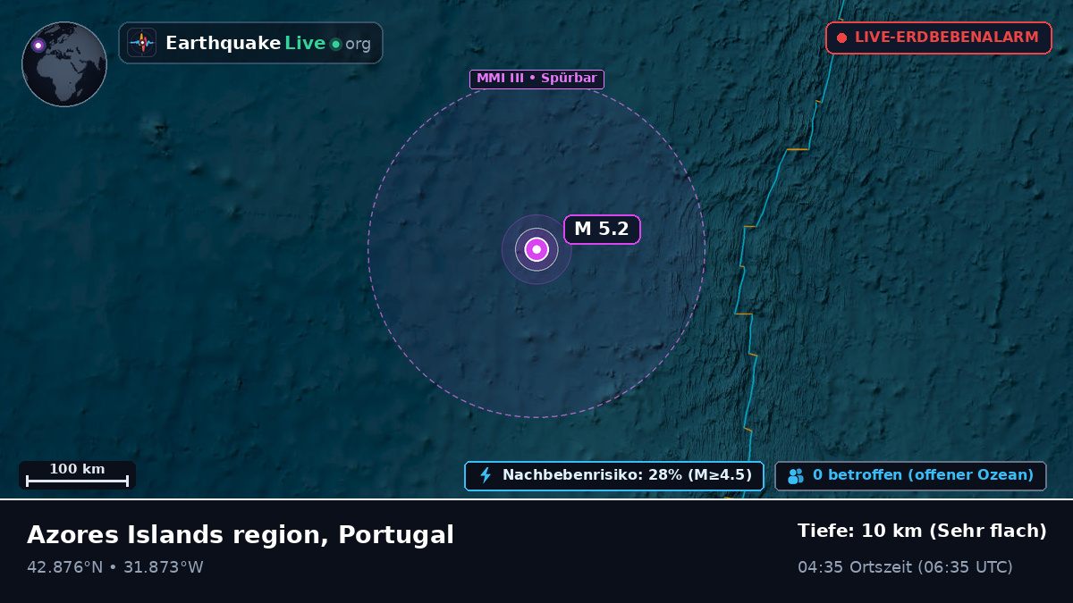 Nordatlantik (Portugal)