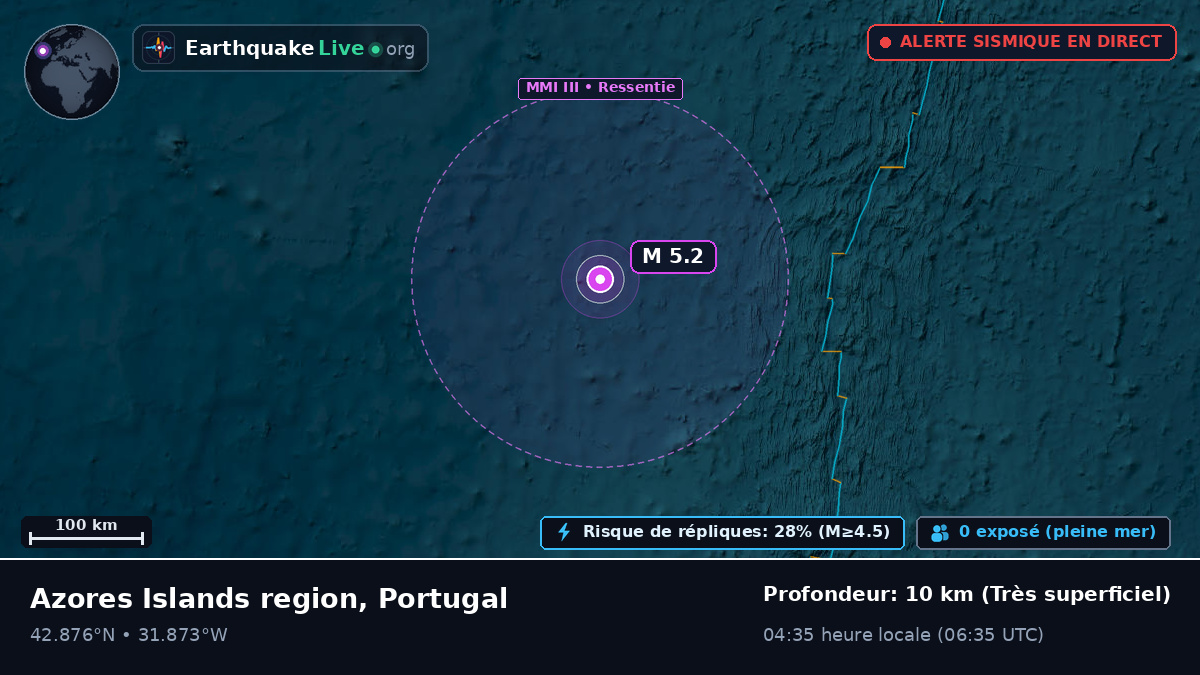 Océan Atlantique Nord (Portugal)