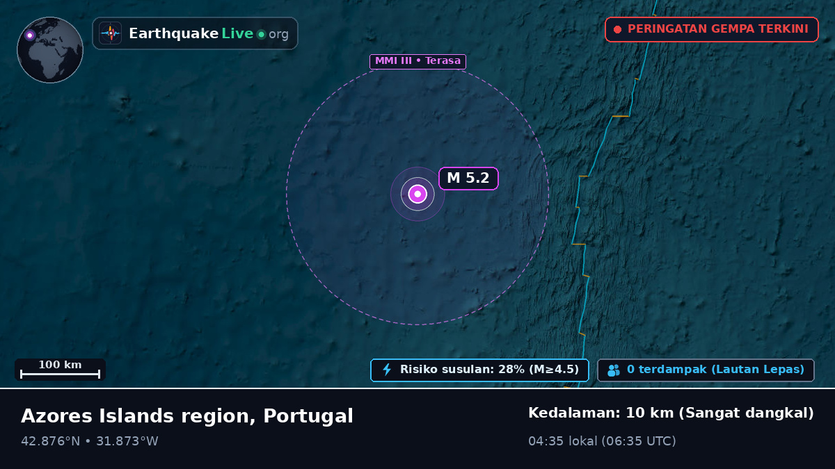 Samudra Atlantik Utara (Portugal)