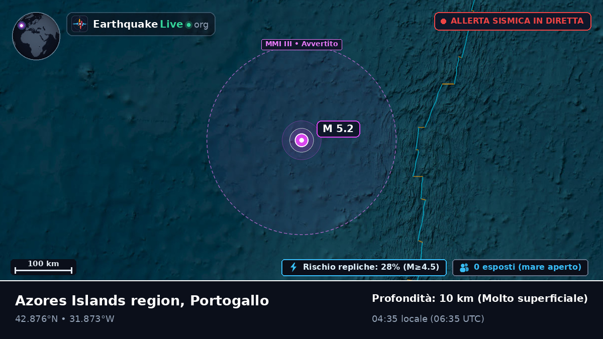 Oceano Atlantico settentrionale (Portogallo)