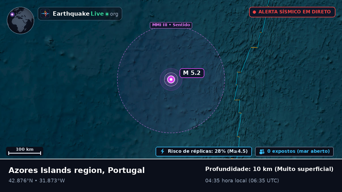 Oceano Atlântico Norte (Portugal)