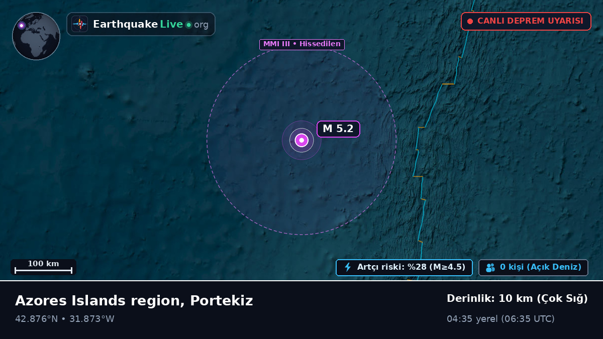 Kuzey Atlantik Okyanusu (Portekiz)