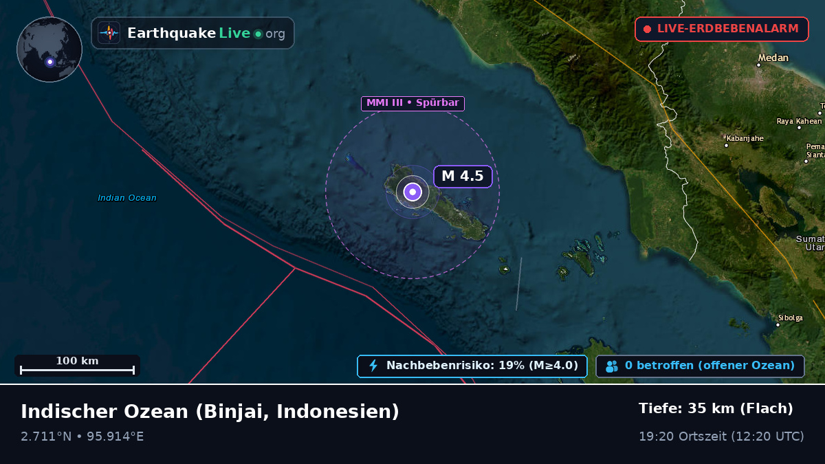 Indischer Ozean (Indonesien)