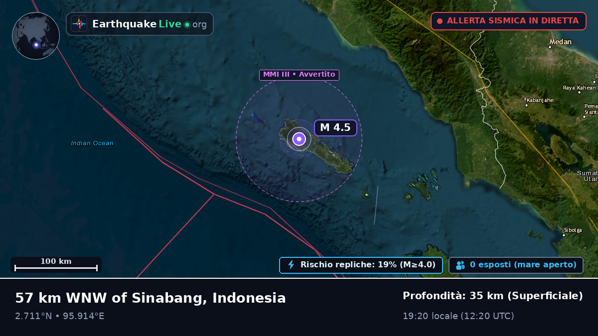Oceano Indiano (Indonesia)