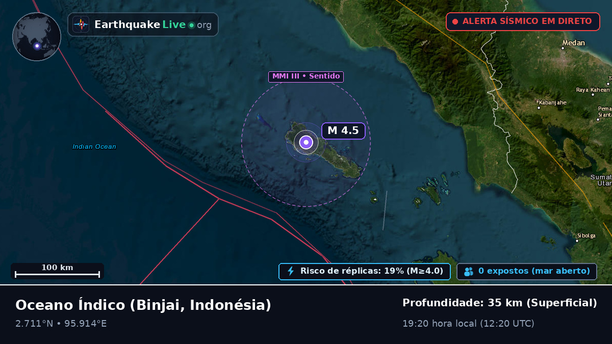 Oceano Índico (Indonésia)