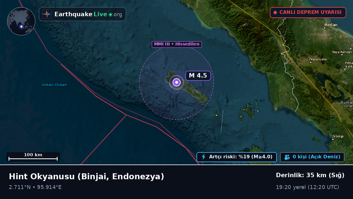 Hint Okyanusu (Endonezya)