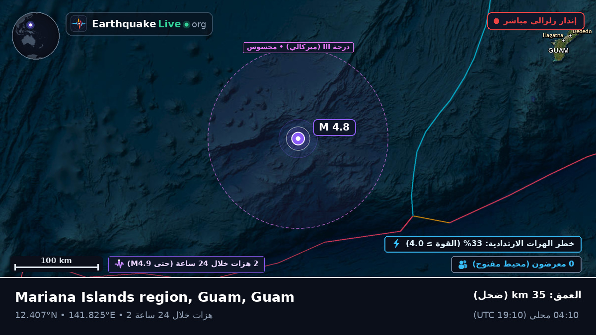 بحر الفلبين (Guam)