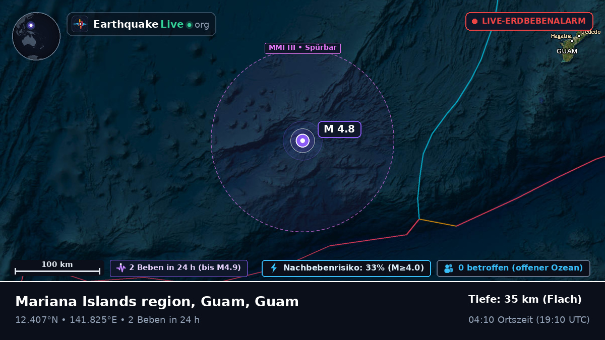 Philippinensee (Guam)