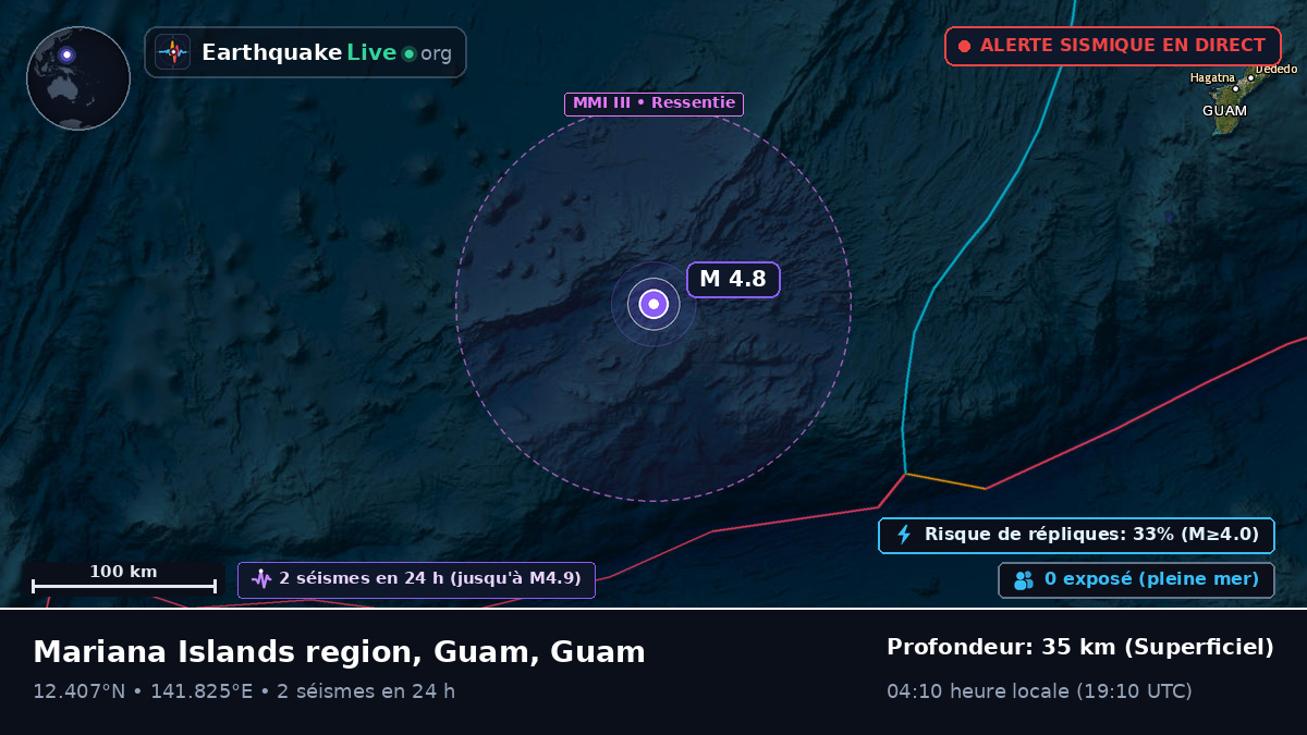 Mer des Philippines (Guam)