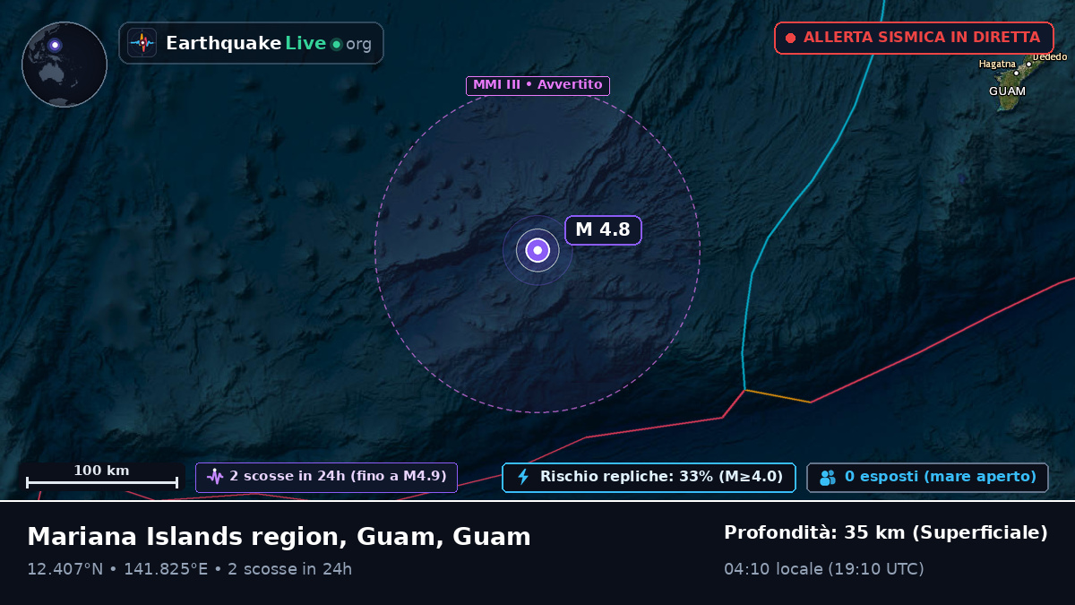 Mare delle Filippine (Guam)