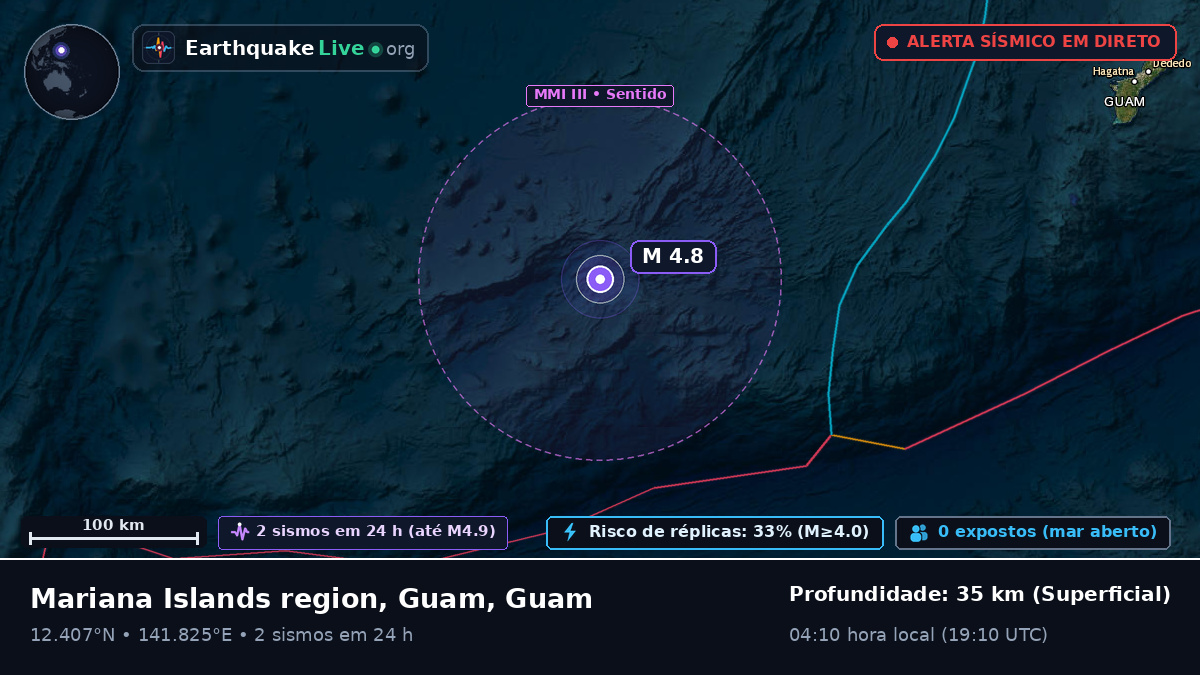 Mar das Filipinas (Guam)