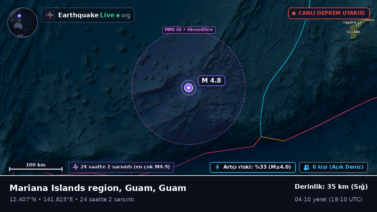 Filipin Denizi (Guam)