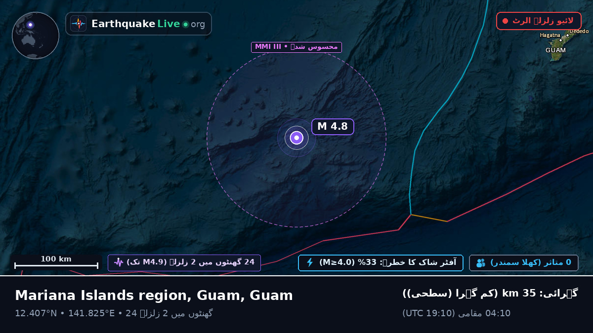 بحیرہ فلپائن (Guam)