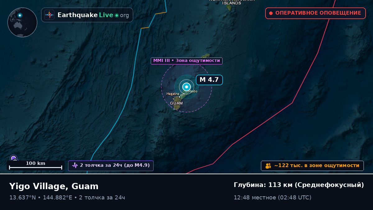 Филиппинское море (Guam)