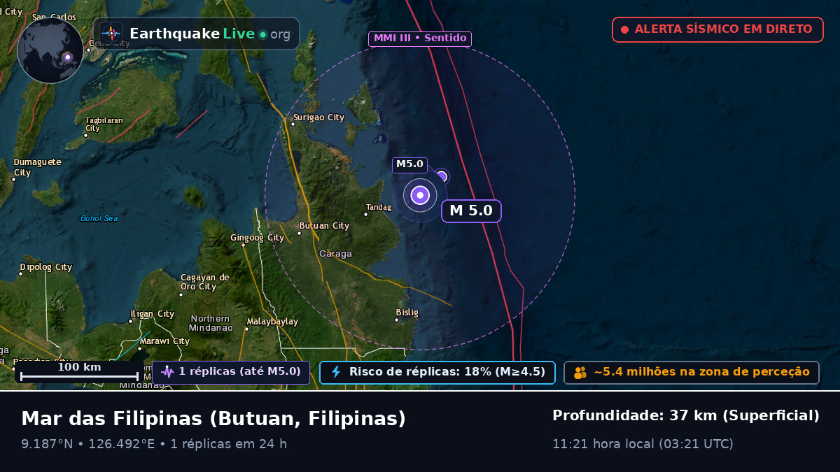Mar das Filipinas (Filipinas)