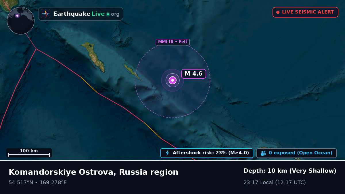 Bering Sea (Russia)