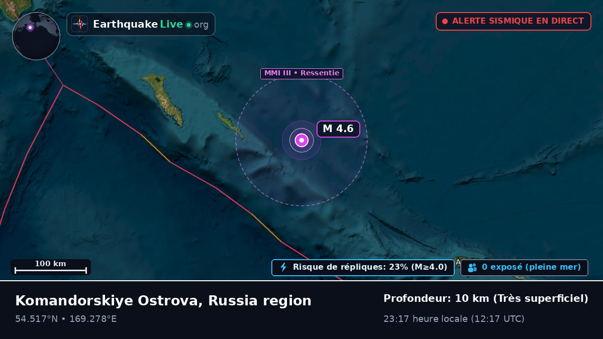 Mer de Béring (Russie)