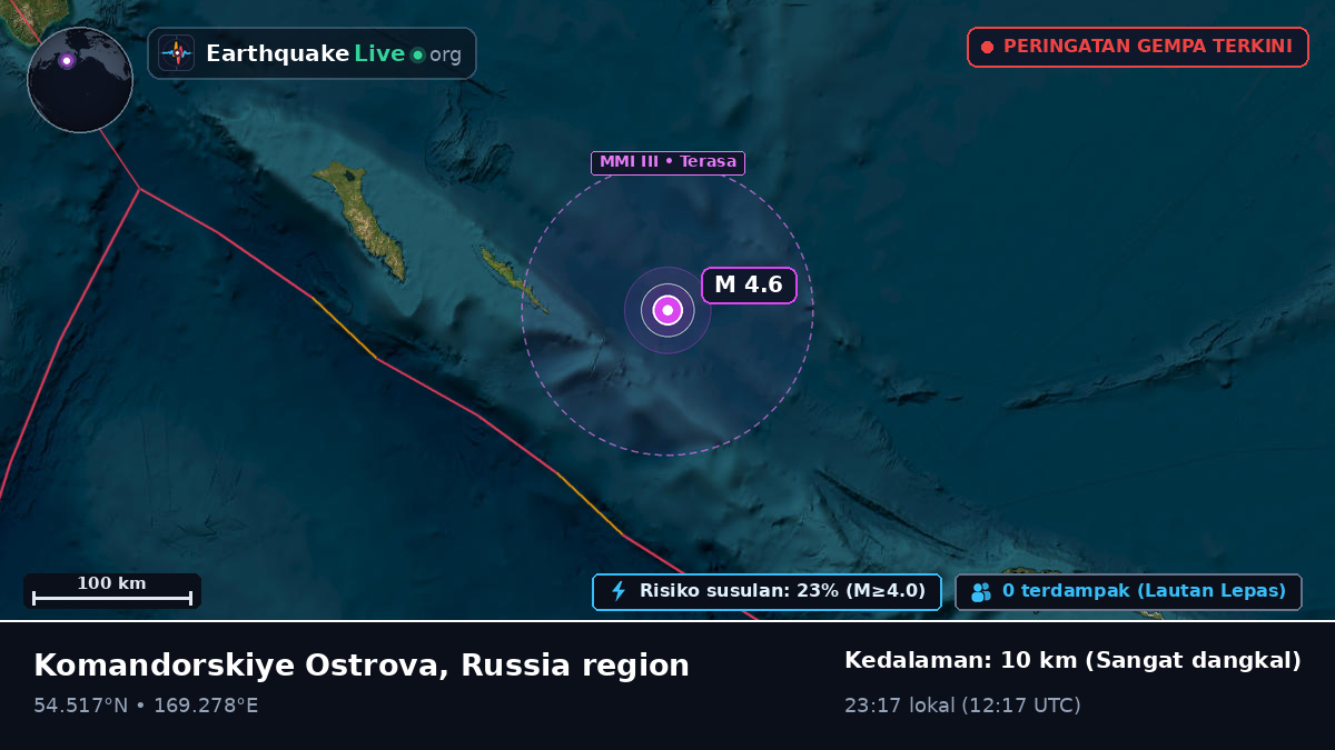 Laut Bering (Rusia)
