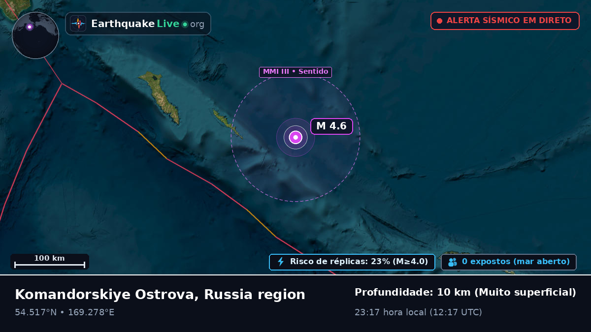 Mar de Bering (Rússia)