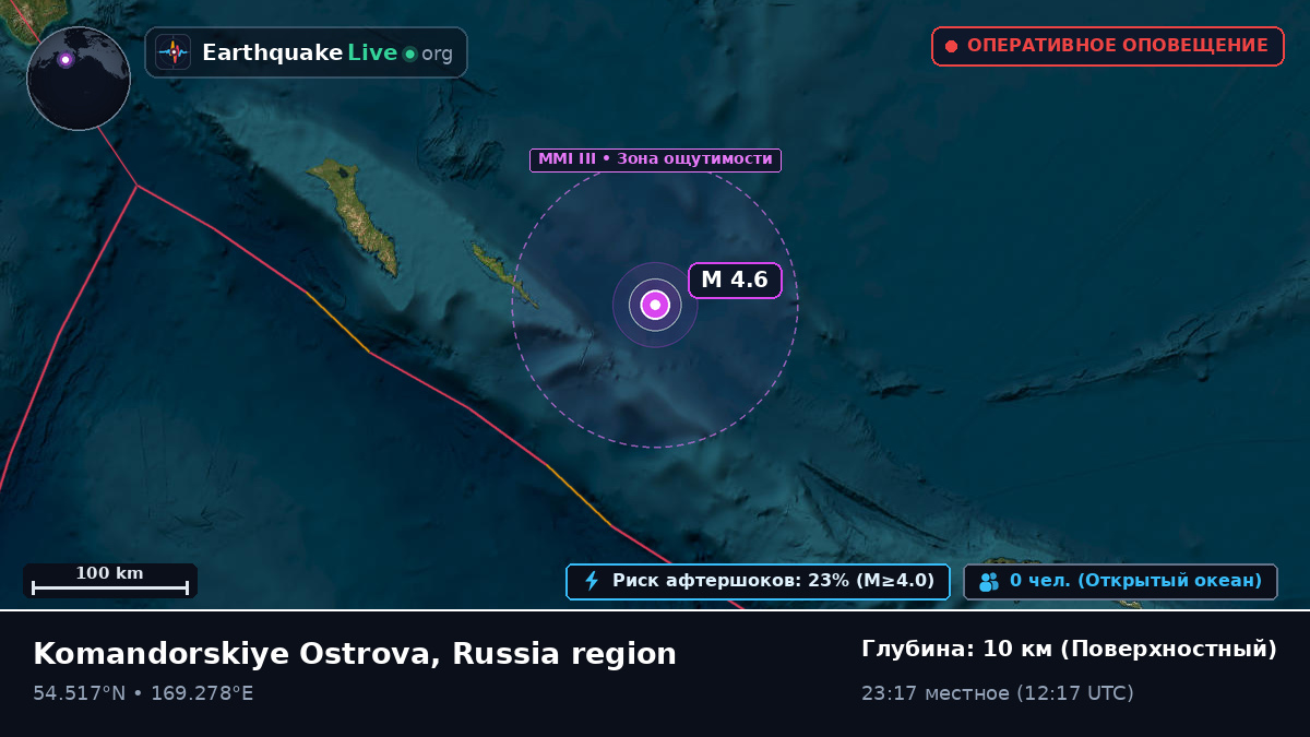 Берингово море (Россия)