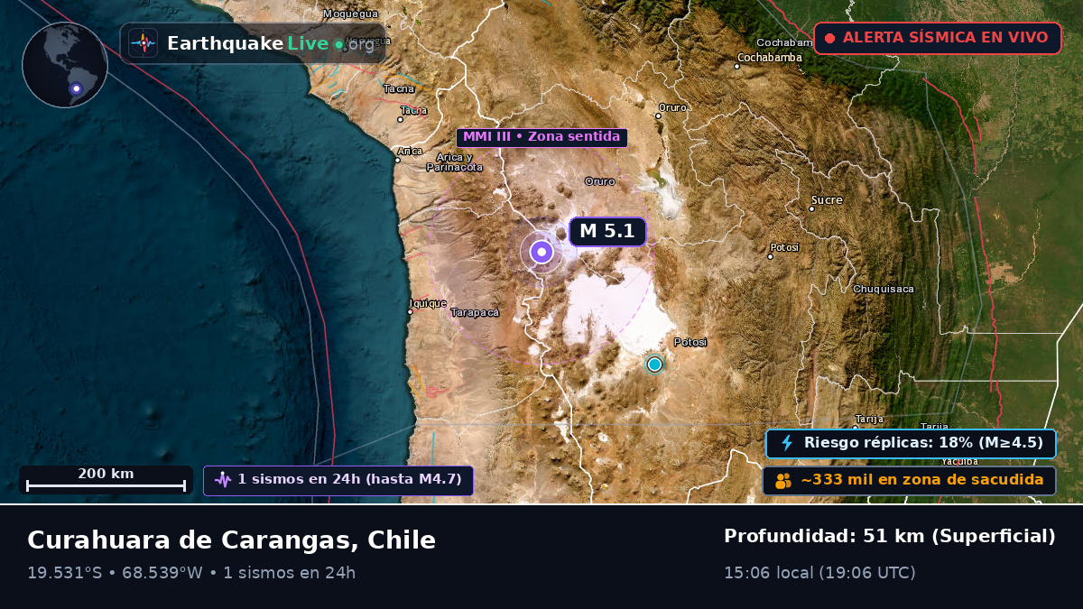Tarapacá, Chile