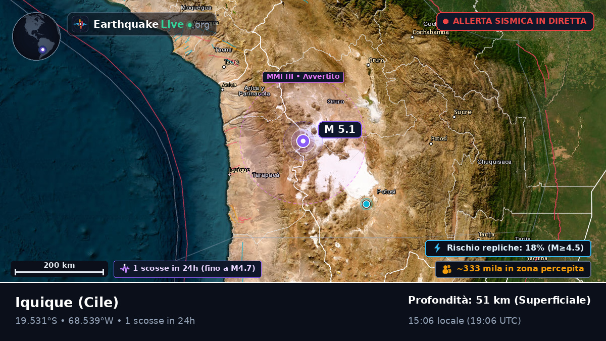 Tarapacá, Cile