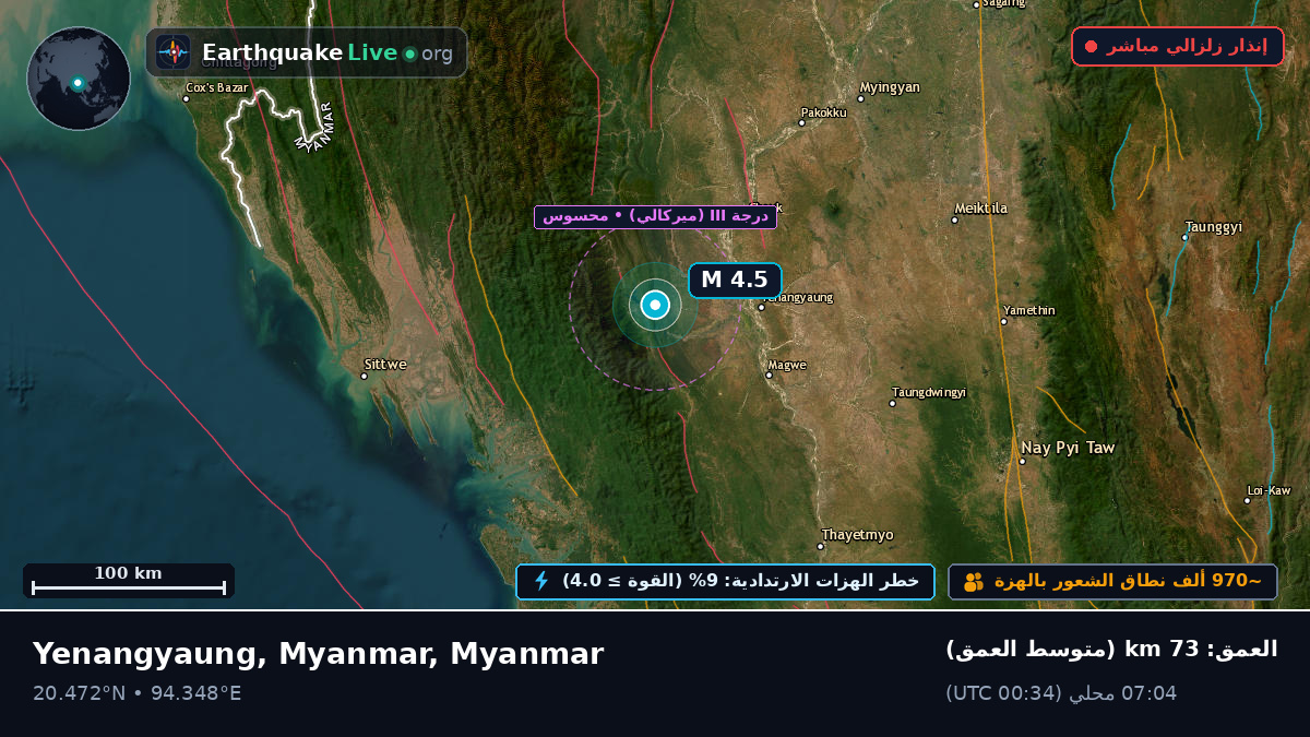 Magway, Myanmar