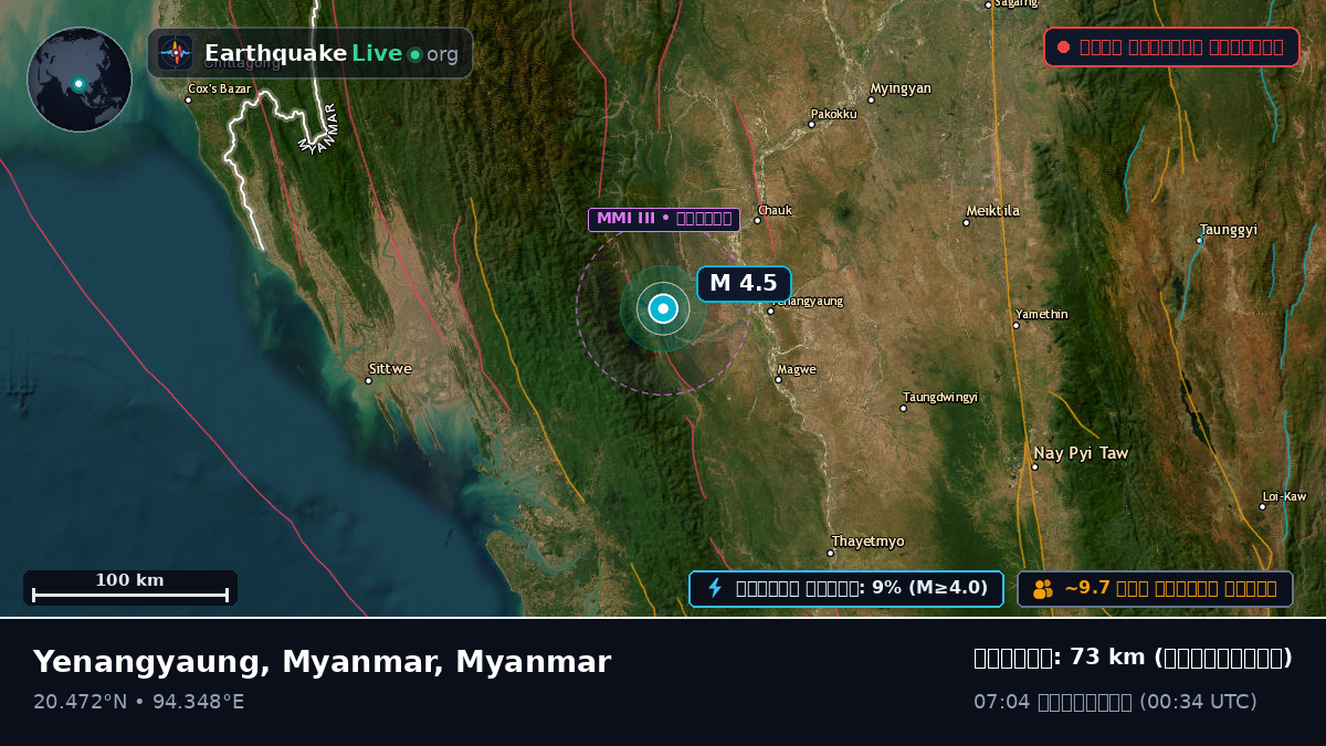 Magway, Myanmar