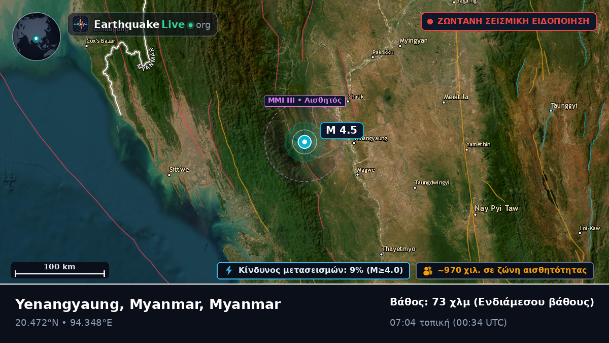 Magway, Myanmar