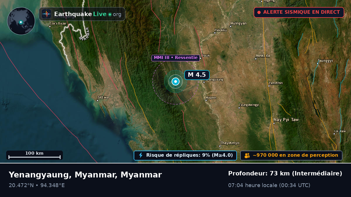 Magway, Myanmar