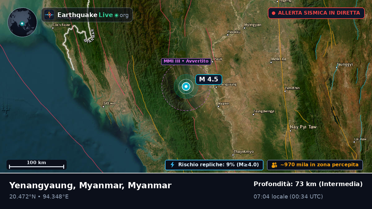Magway, Myanmar