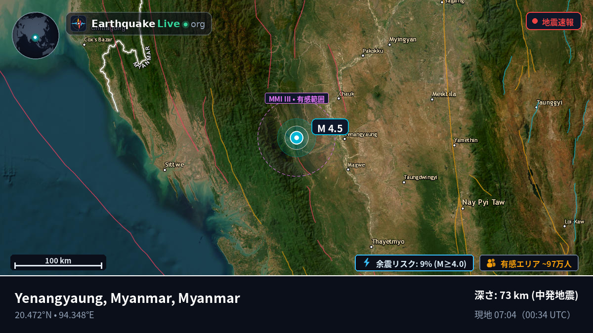 Magway, Myanmar