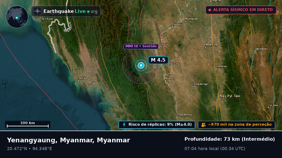 Magway, Myanmar