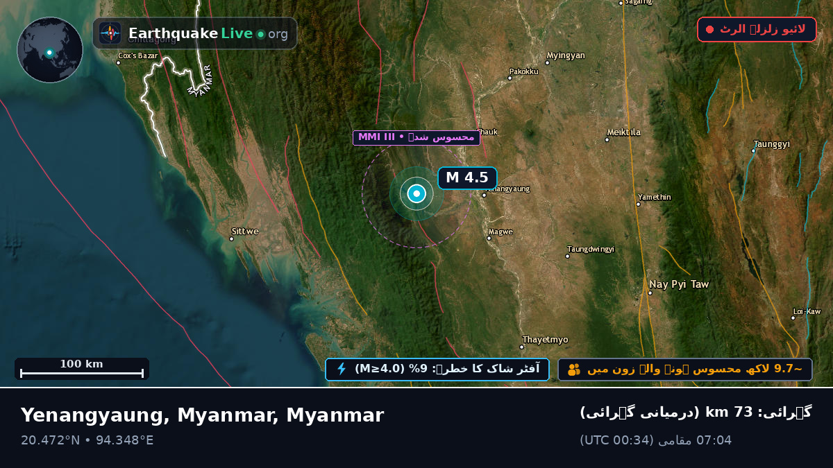 Magway, Myanmar