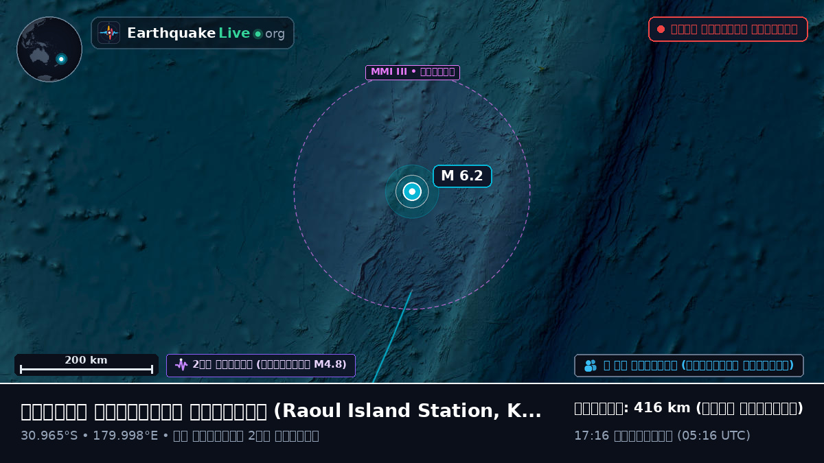 দক্ষিণ প্রশান্ত মহাসাগর (Kermadec Islands)