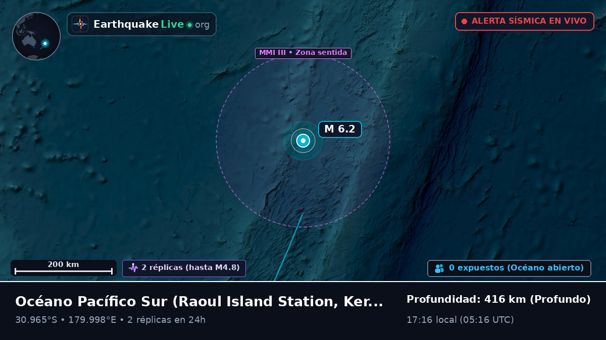 Océano Pacífico Sur (Kermadec Islands)