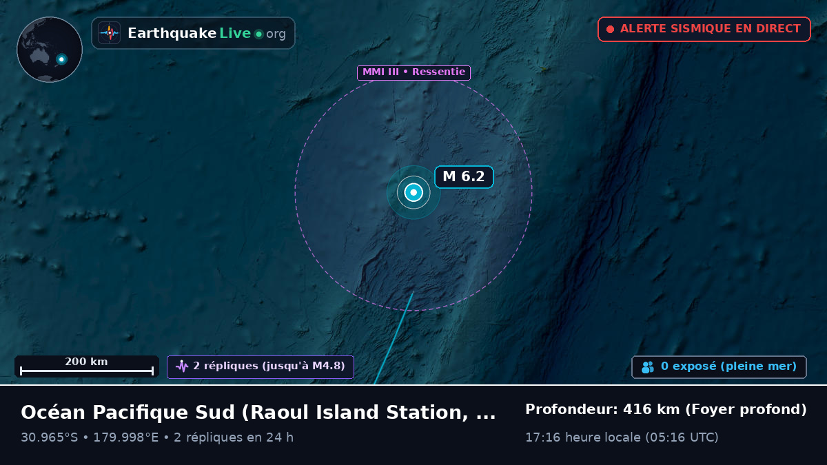 Océan Pacifique Sud (Kermadec Islands)