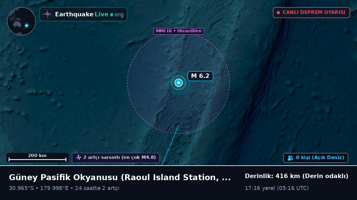 Güney Pasifik Okyanusu (Kermadec Islands)