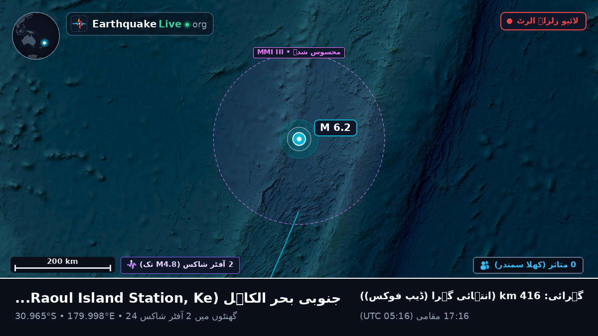 جنوبی بحر الکاہل (Kermadec Islands)
