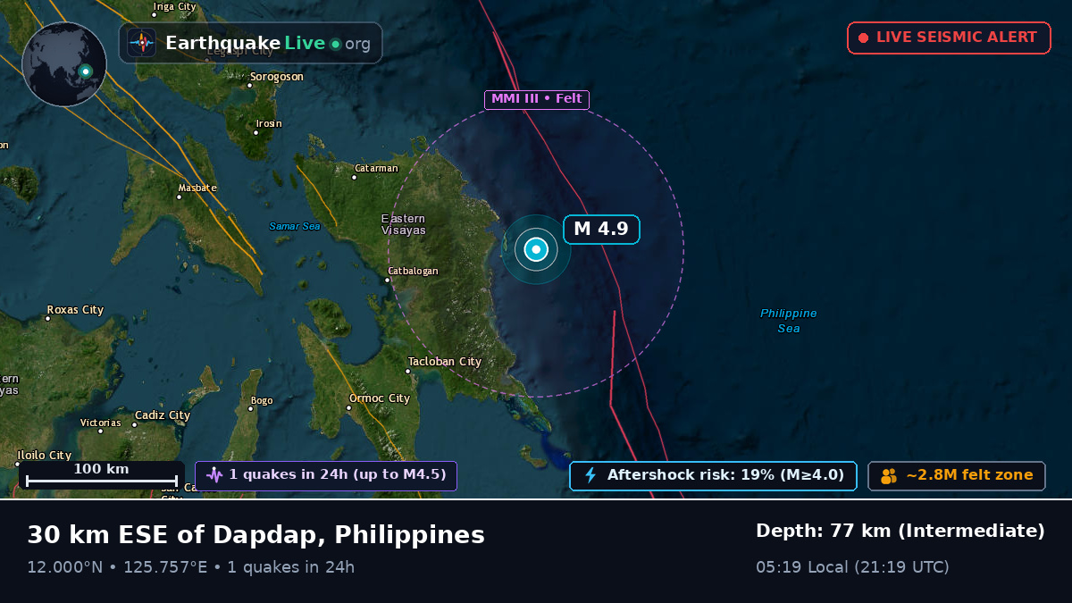 Philippine Sea (Philippines)