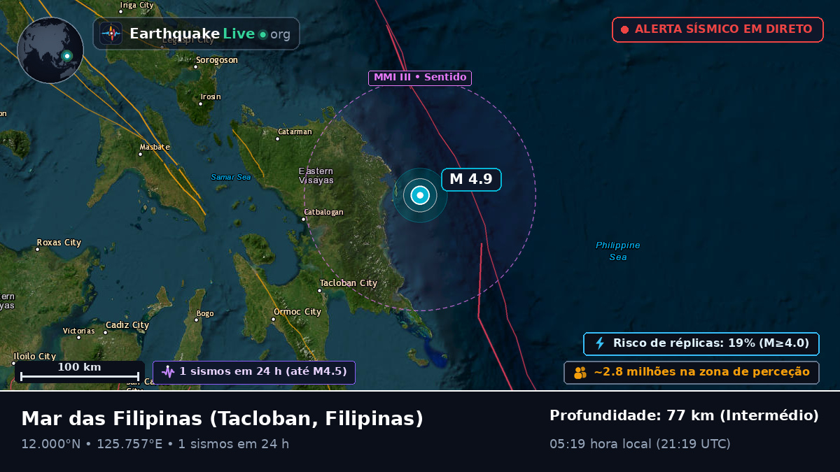 Mar das Filipinas (Filipinas)